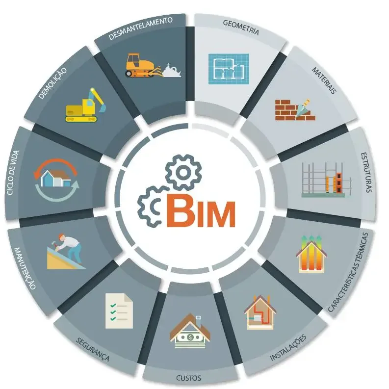 Modelagem BIM projeto arquitetônico 3D